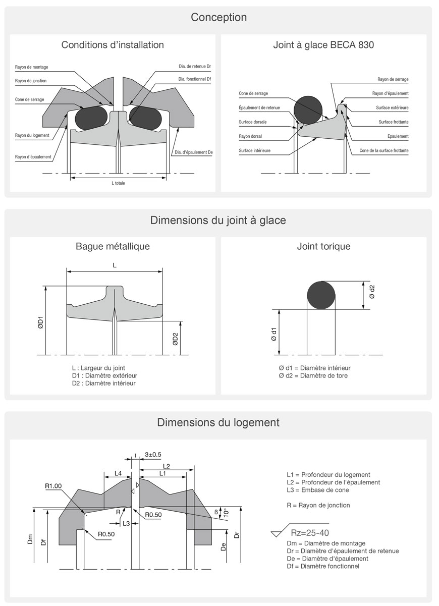 Description du joint à glace BECA 830