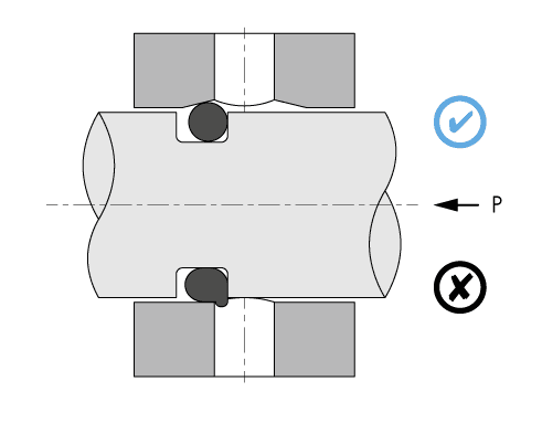 Préconisation de montage joint torique avec perçages transversaux