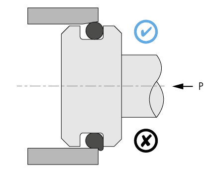 Préconisation de montage joint torique en piston