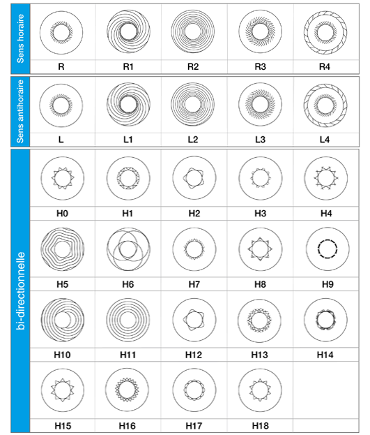 Joint SPI 100x130x12-BASL =dxDxe Bague d'étanchéité radiale