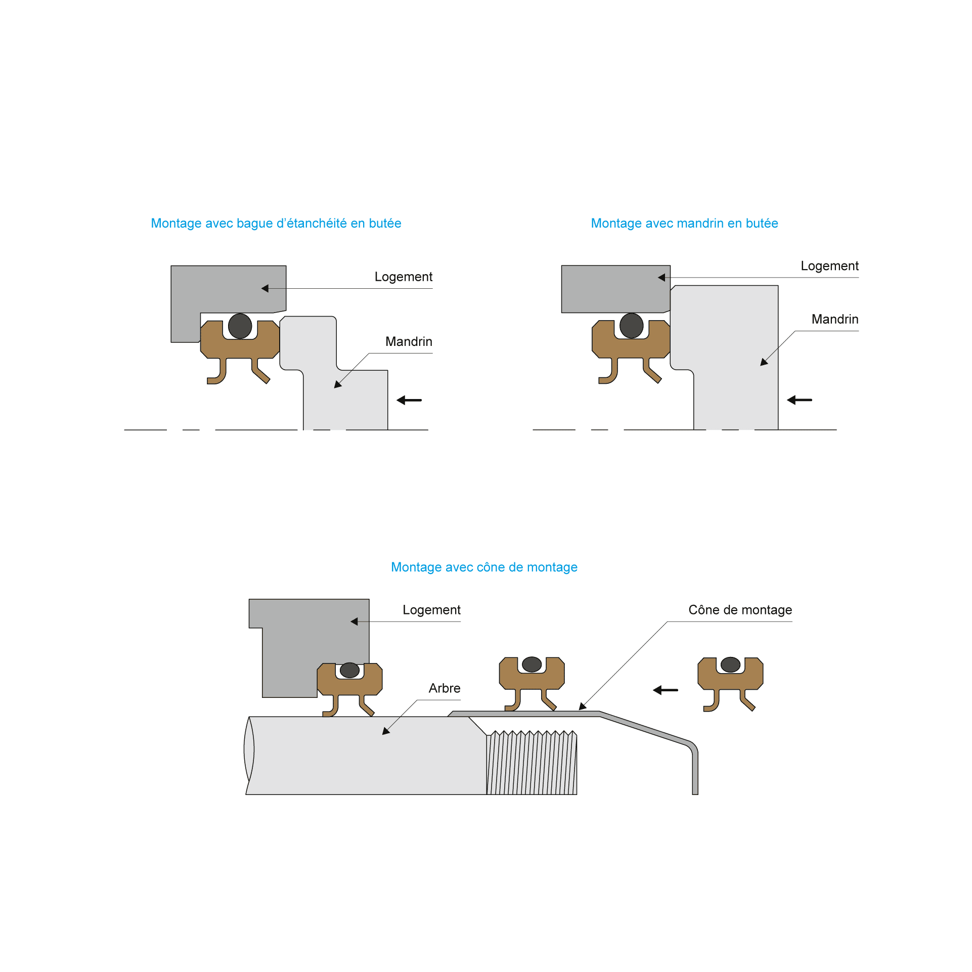 Schema montage Beca 86B