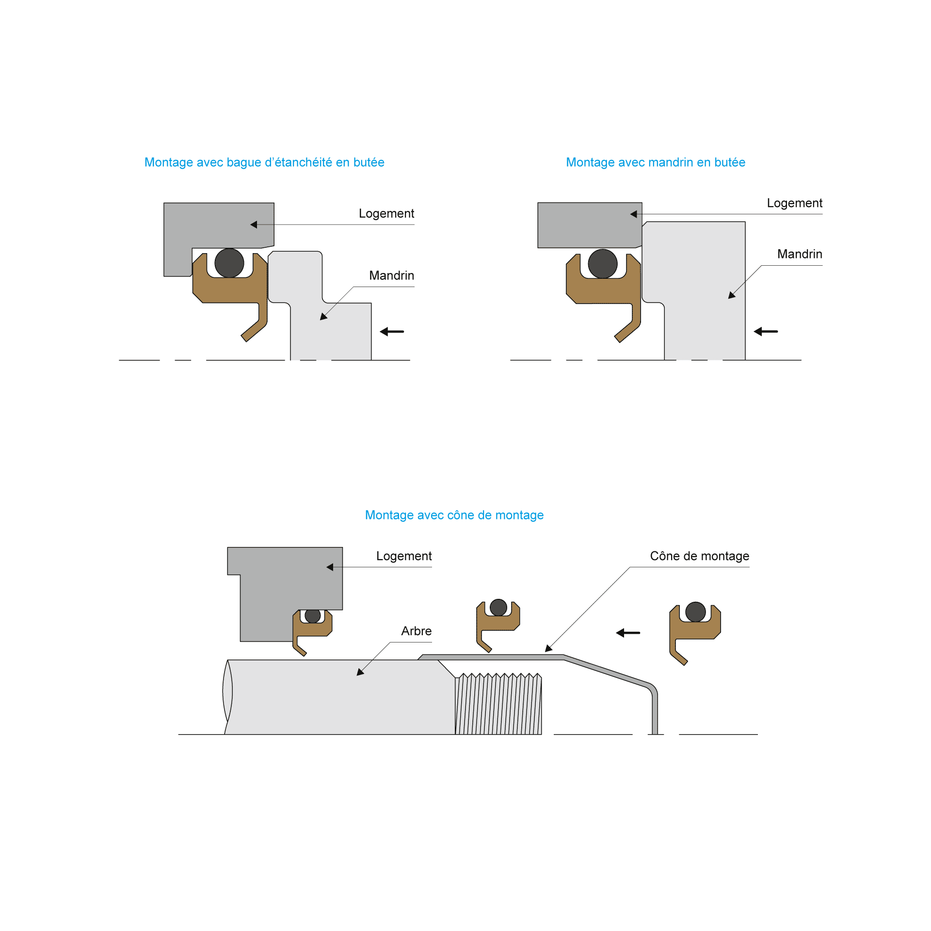 Schema montage BECA 86C