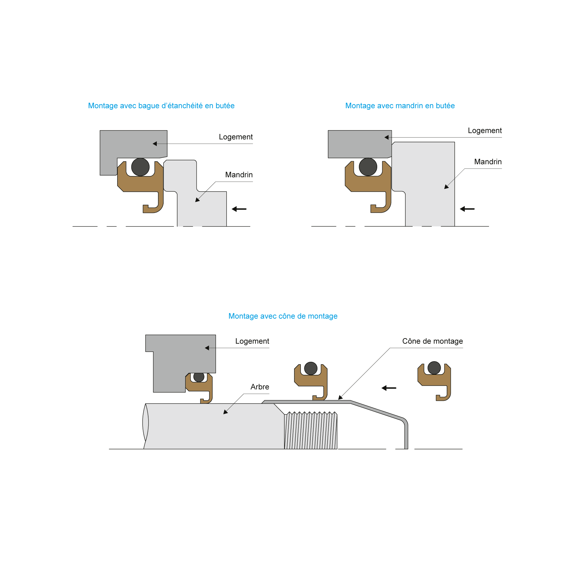Schema montage BECA 86D