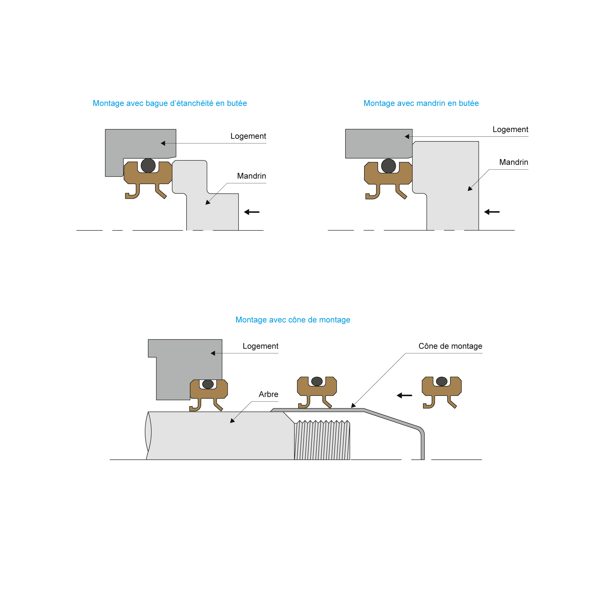 Schema montage BECA 86E