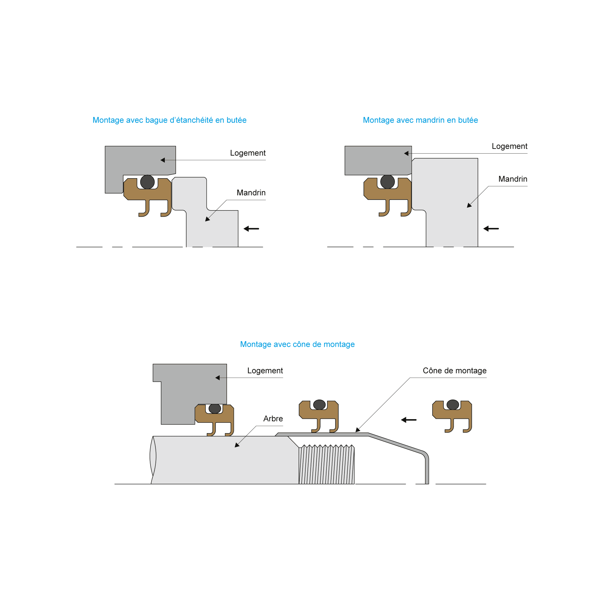 Schema montage BECA 86F