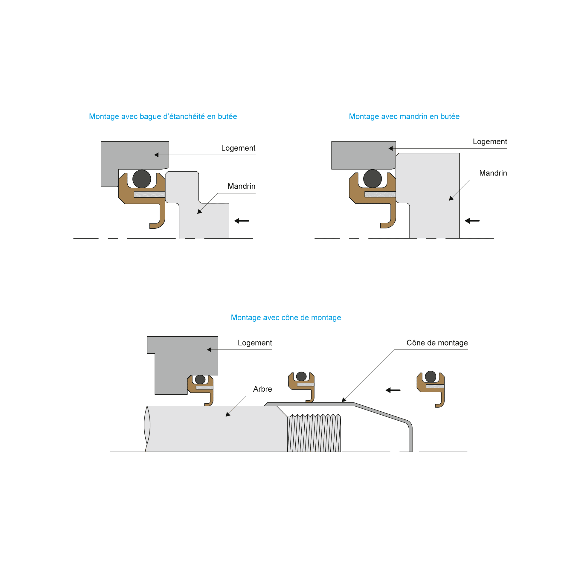 Schema montage BECA 86I