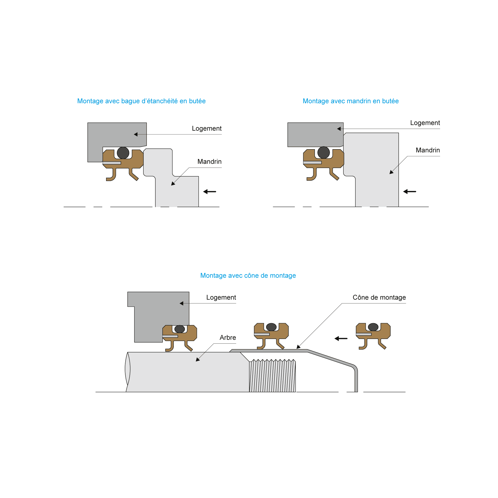 Schema montage BECA 86J