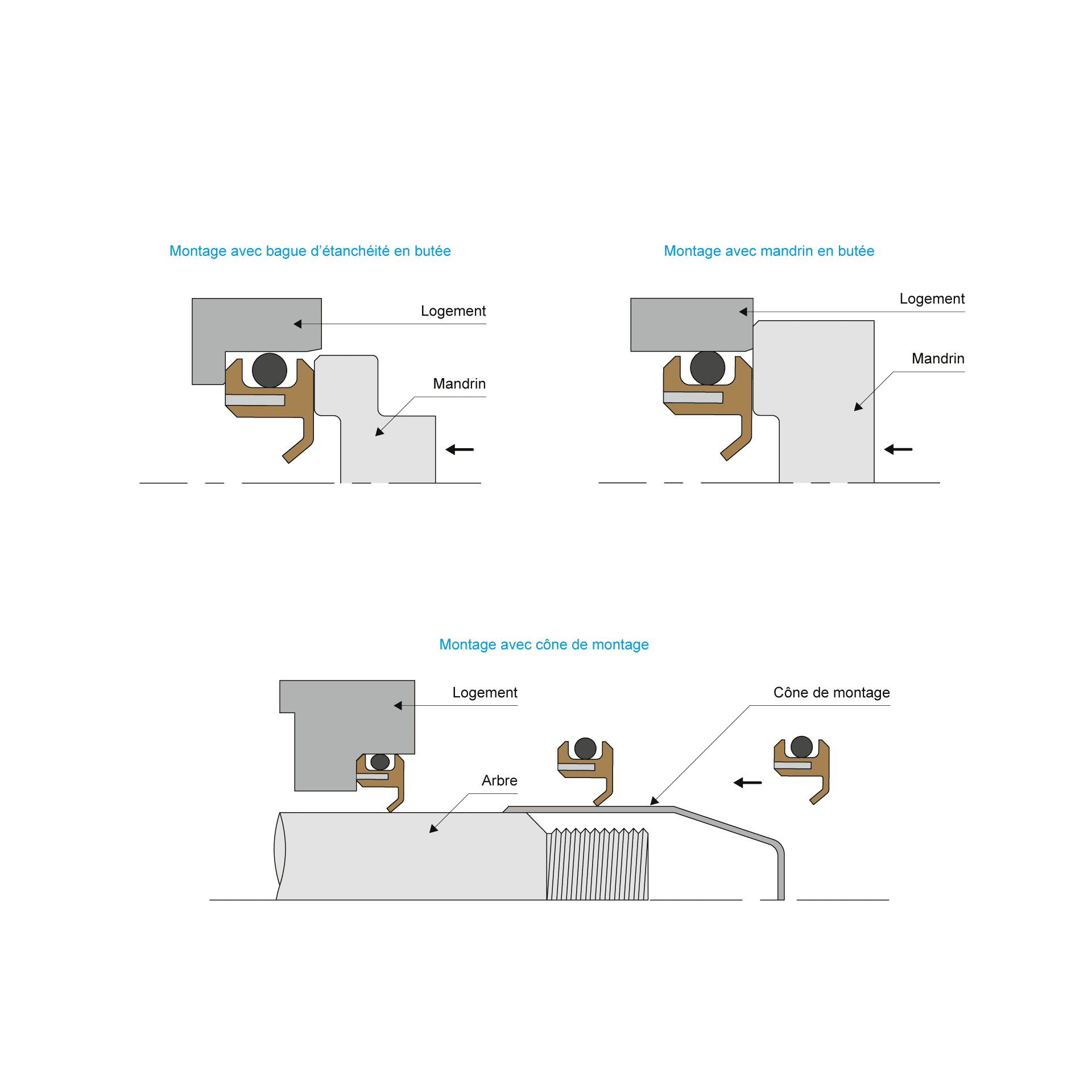 Schema montage BECA 86K
