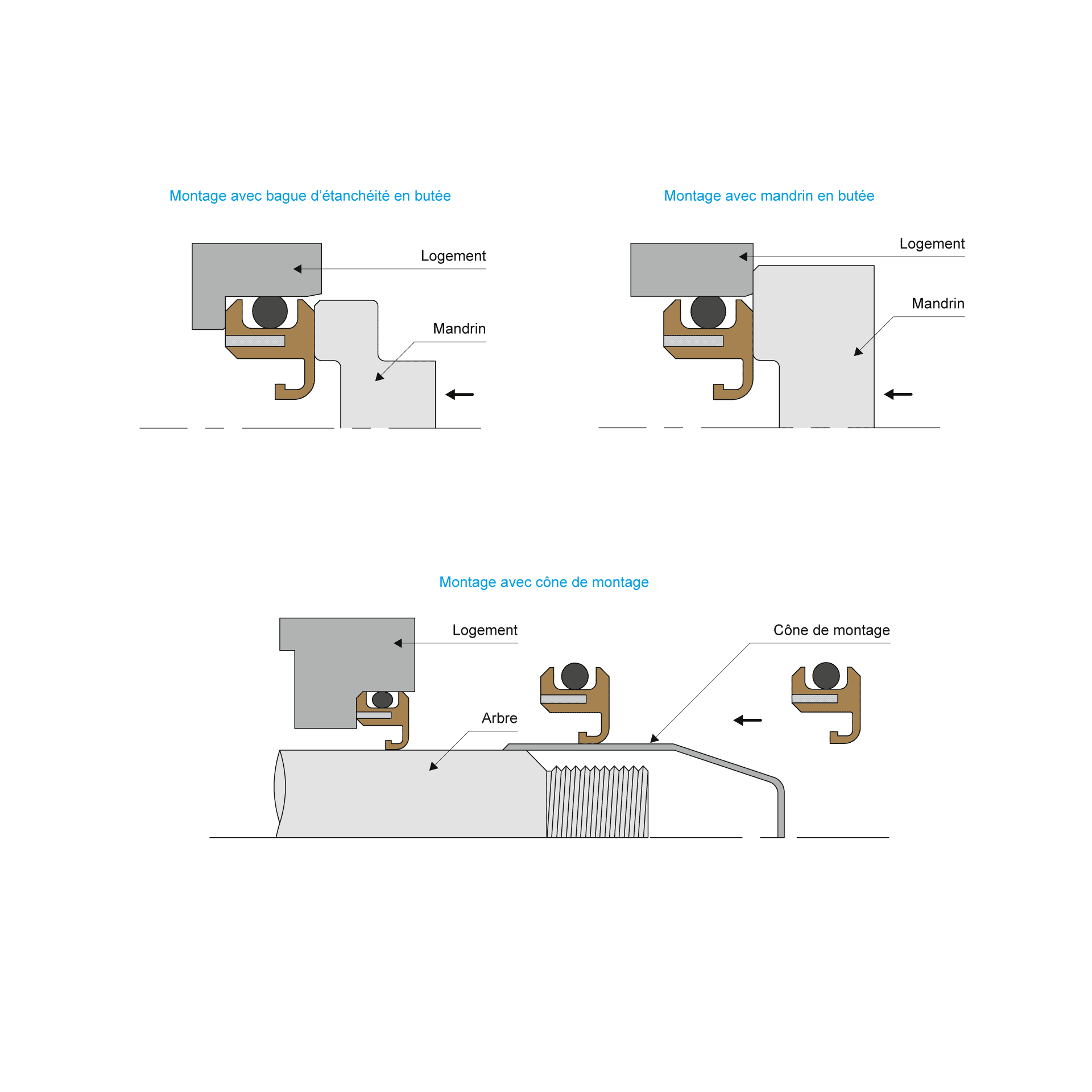 Schema montage BECA 86L