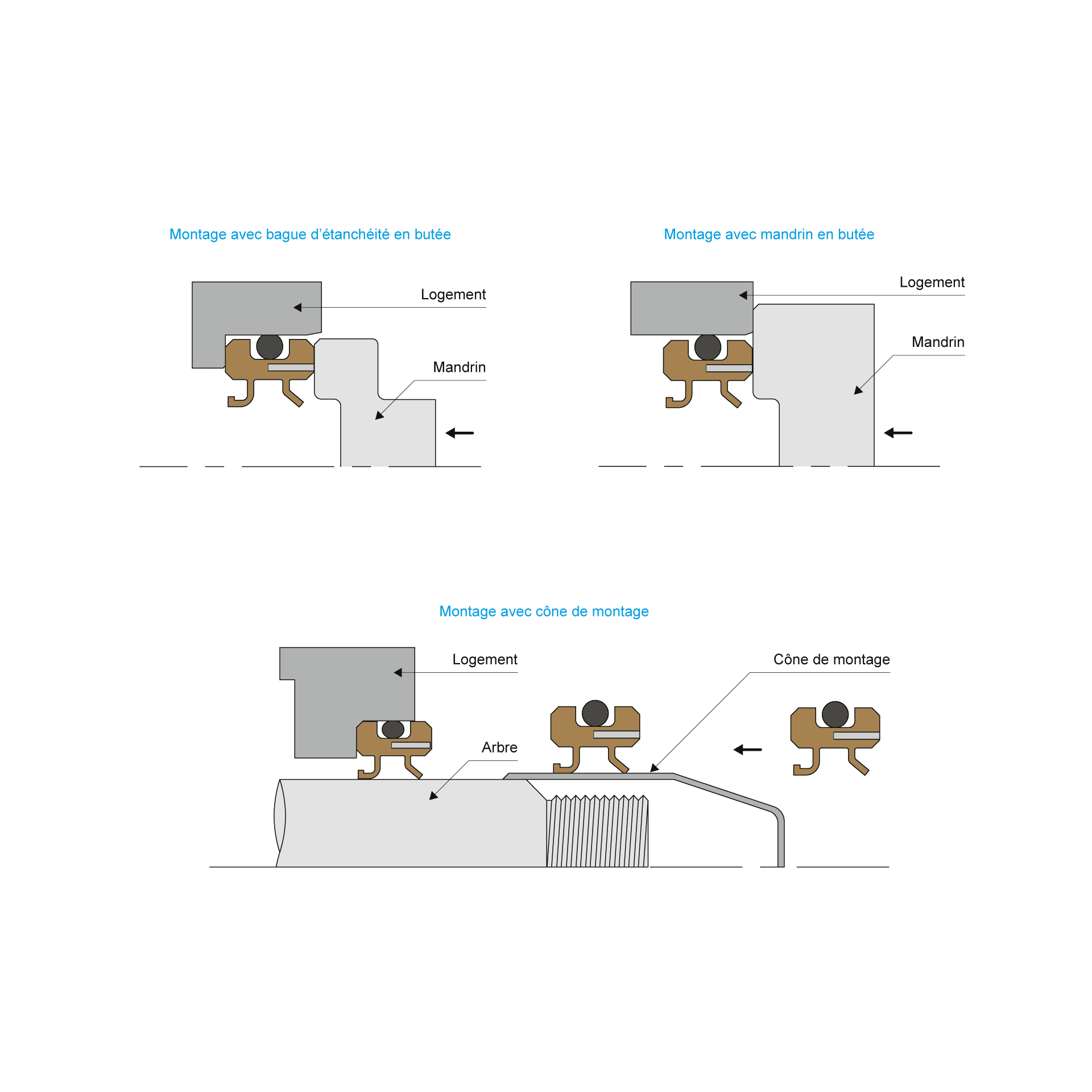 Schema montage BECA 86M