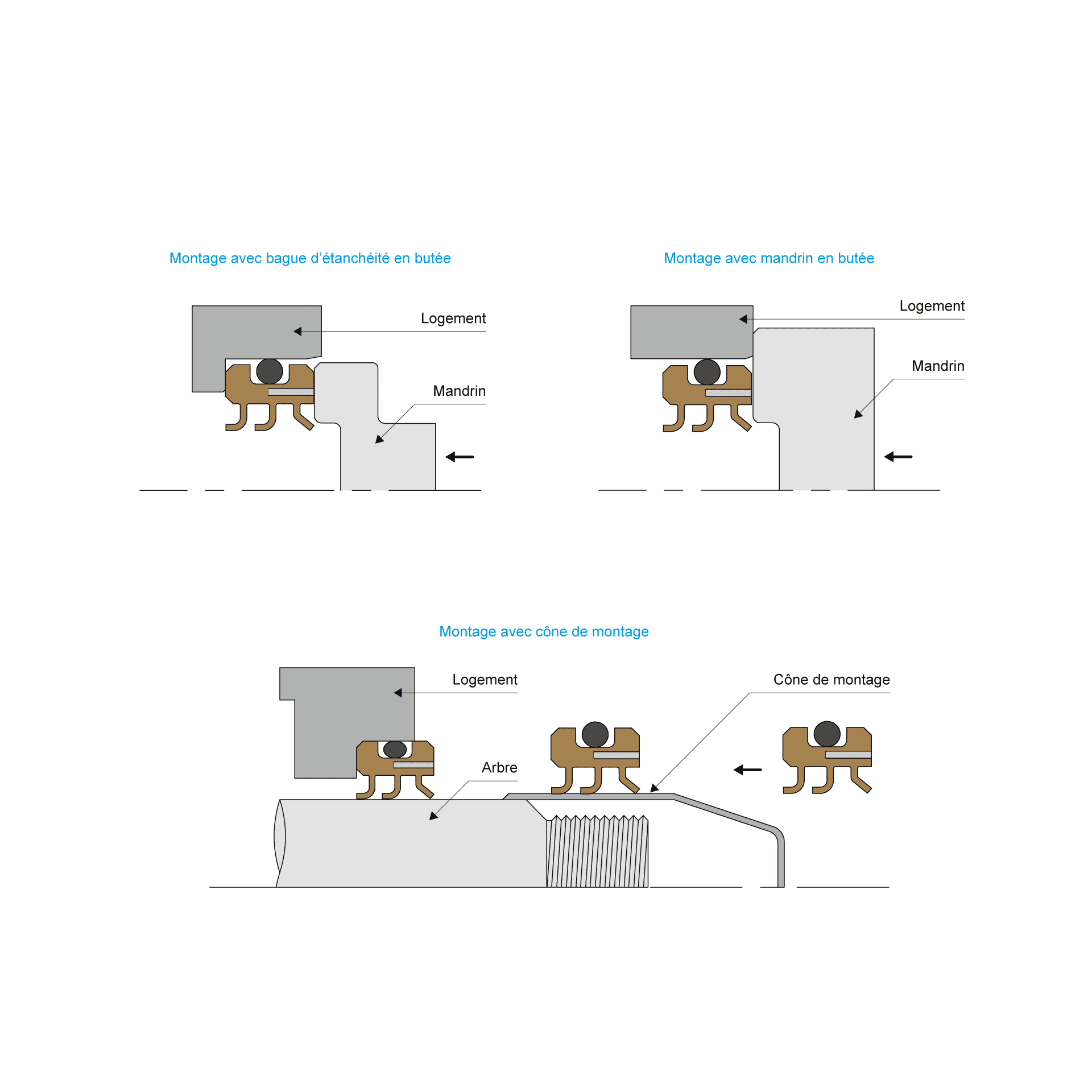 Schema montage BECA 86O