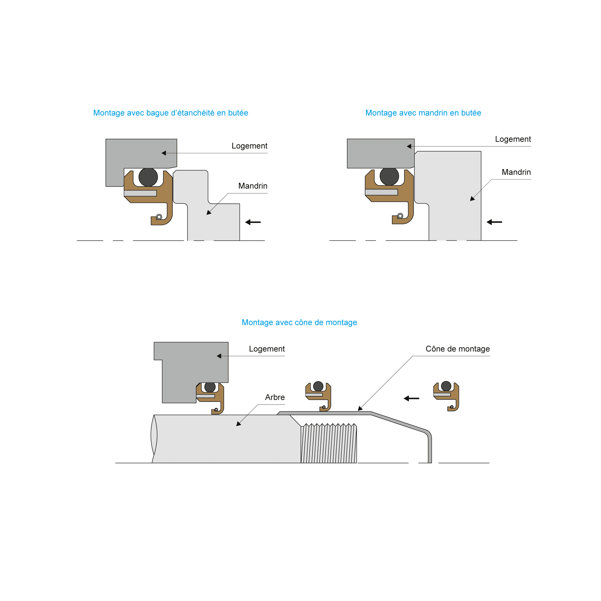 Schema montage BECA 86P