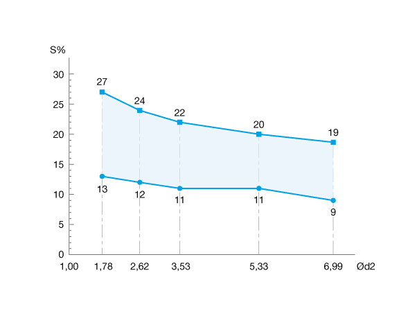 Joint torique - PU 82 - Simrit - en polyuréthane / statique