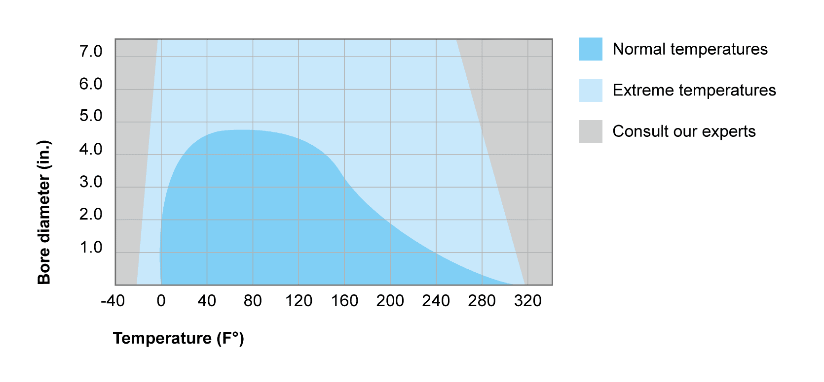 Temperature Beca 86B